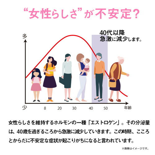 ガセリ菌エクオール 90粒